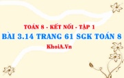 Bài 3.14 trang 61 SGK Toán 8 tập 1 Kết nối tri thức